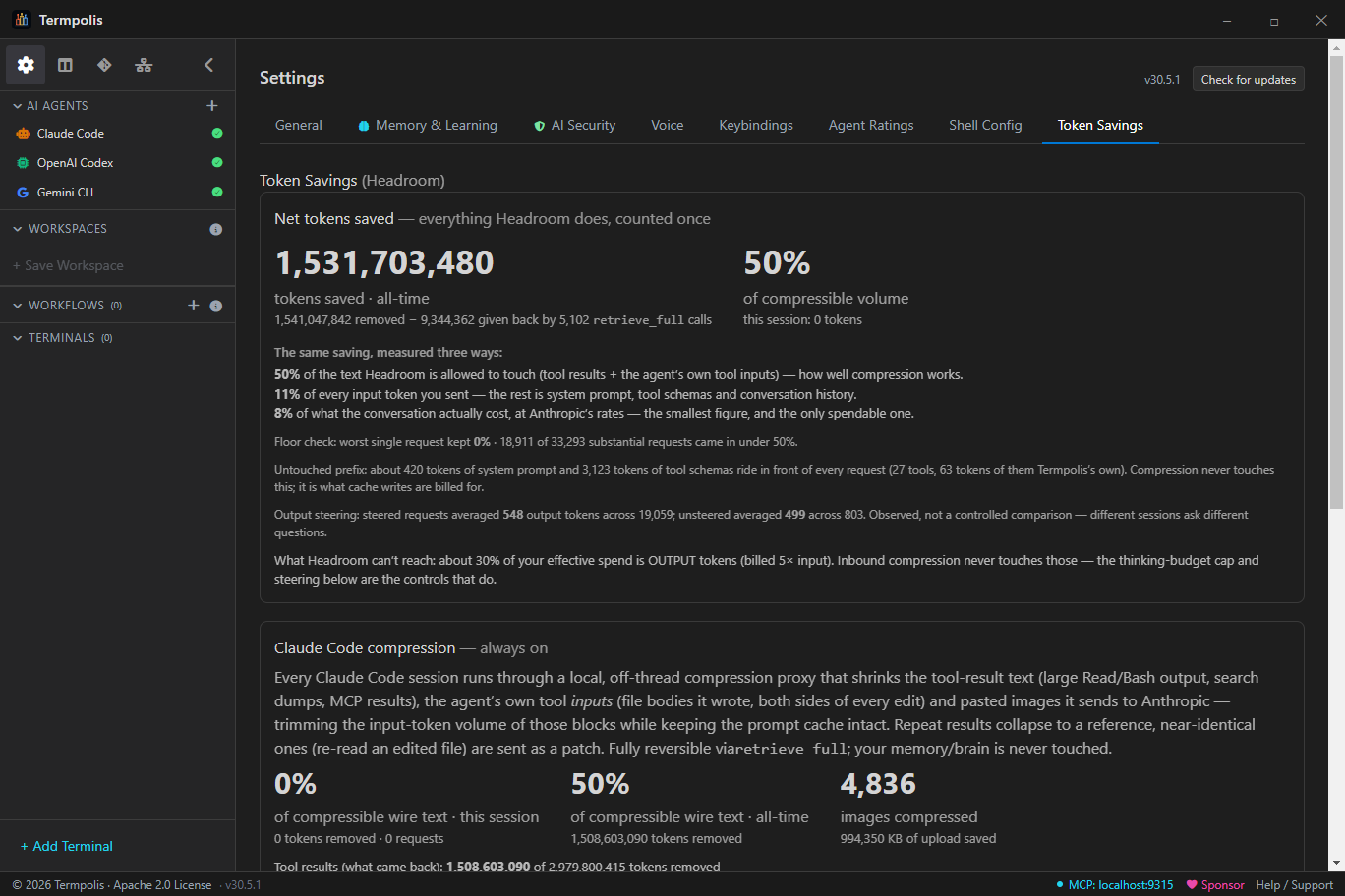 Token Savings settings tab: 1,531,703,480 tokens saved all-time, and the same saving stated three ways — 50% of compressible text, 11% of all input tokens, 8% of effective cost.
